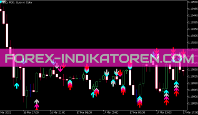 RSI Strike Indikator für MT5