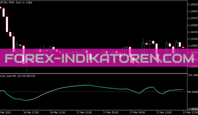 RSI VAR Jurik MA Indikator für MT5