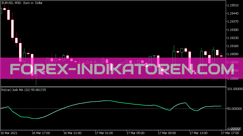 RSI VAR Jurik MA Indikator für MT5