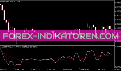 RSI VAR with Averages Indikator für MT5