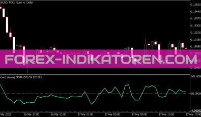 RSI VAR Zero Lag Dema Indikator für MT5