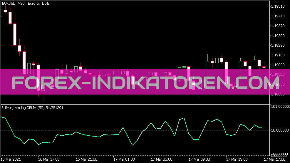 RSI VAR Zero Lag Dema indicator for MT5