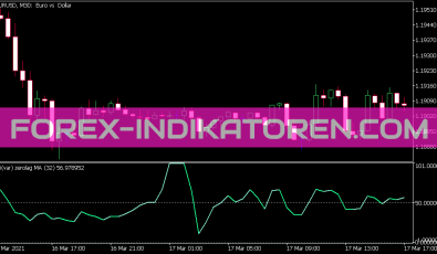 RSI VAR Zero Lag MA Indikator für MT5