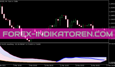 RSI with Fibonacci Auto Channel Version 2 Indikator für MT5