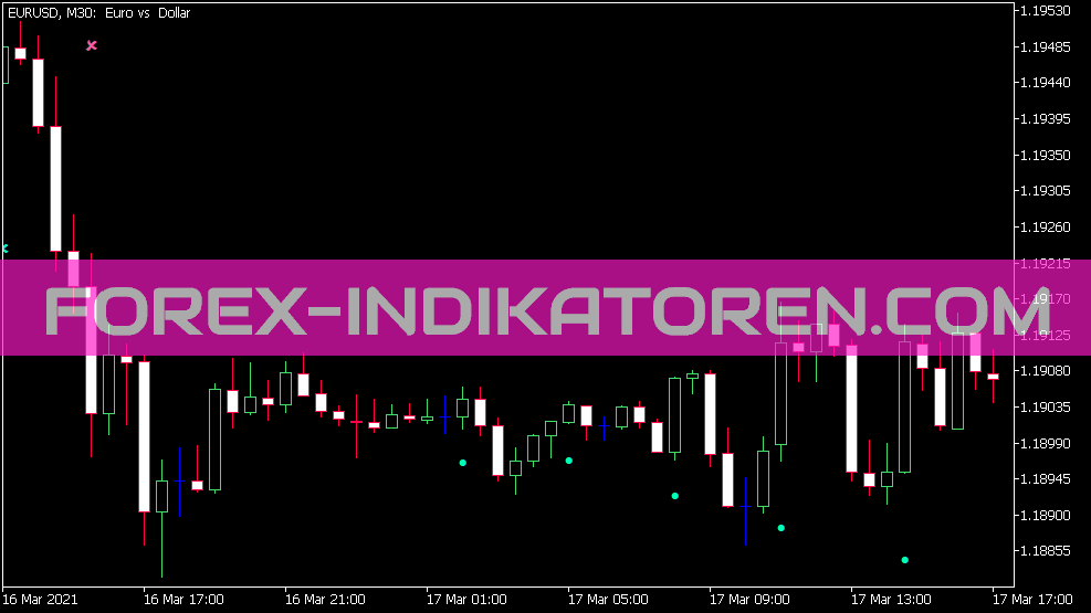 RSI з RSI Indikator für MT5