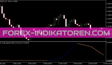 Rsx of ALB Average Indikator für MT5