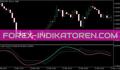 Rsx QQE Indikator für MT5