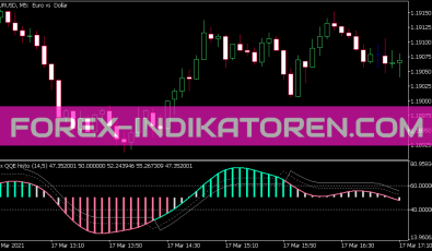 Rsx QQE Histo Indikator für MT5