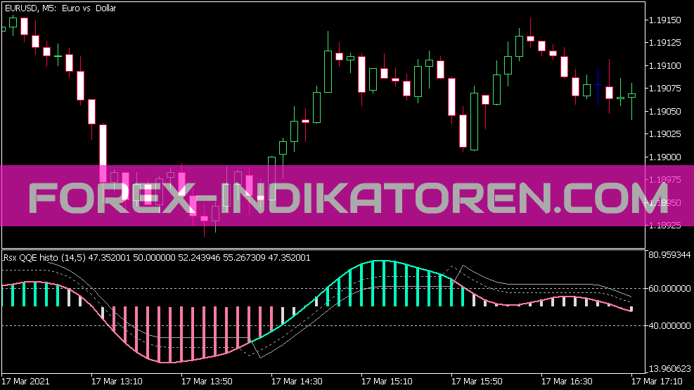 Rsx QQE Histo Indikator für MT5