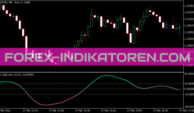 Rsx QQE New Zl Indikator für MT5