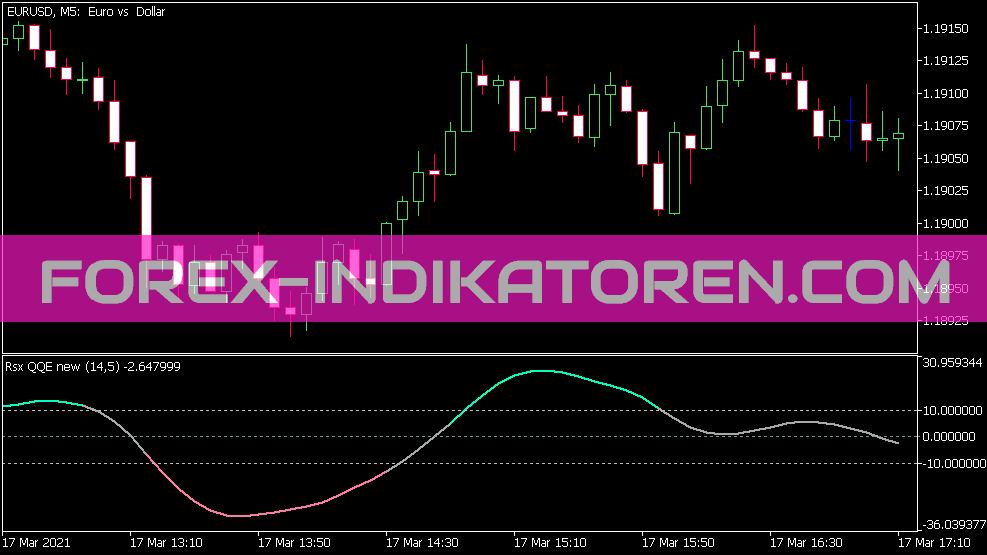 MT5 için Rsx QQE Yeni Zl Göstergesi