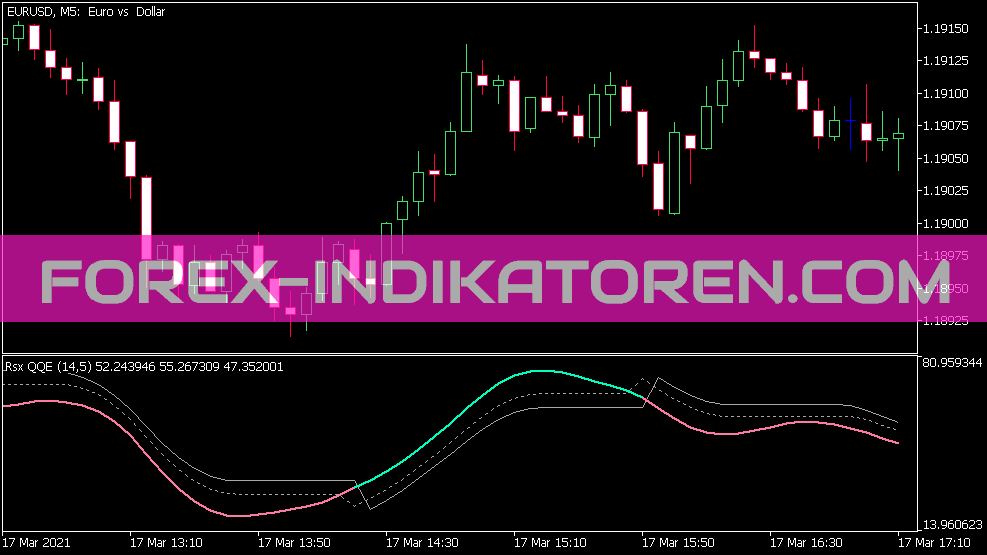 Rsx QQE indicator for MT5