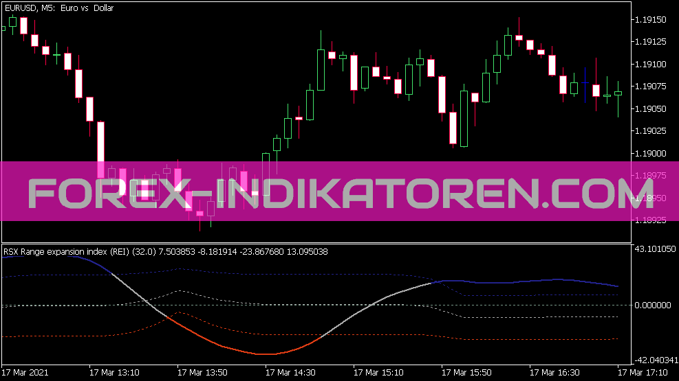 Indicador de Índice de Expansão V2 da Faixa RSX para MT5