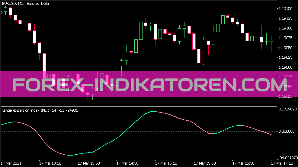 Indicador del índice de expansión del rango RSX para MT5