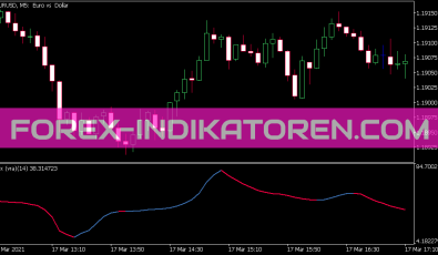 Rsx VAR Indikator für MT5