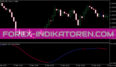 Rsx Variation Indikator für MT5
