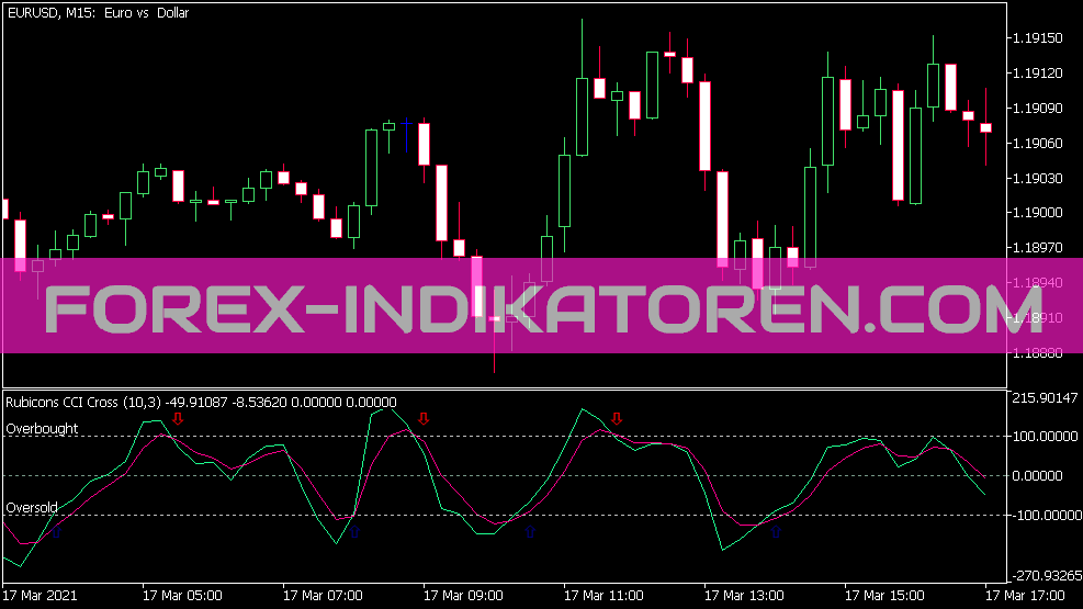 Rubicons CCI Indicador Cruzado para MT5