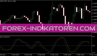 RVI Indikator für MT5