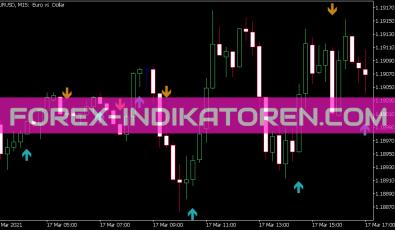 RVI Crossover Alert Indikator für MT5