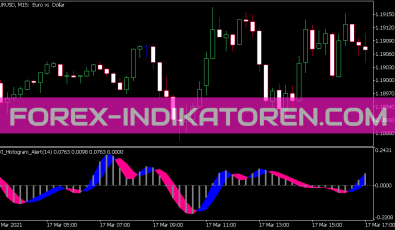 RVI Histogram Alert Indikator für MT5