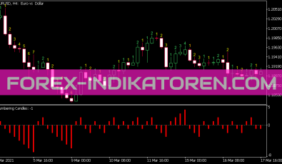 S Candle Row Indikator für MT5