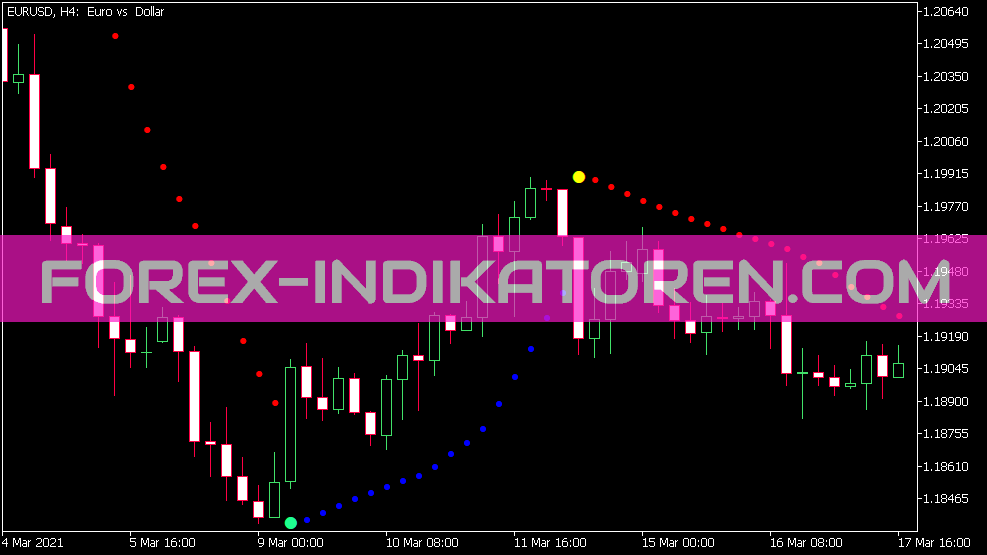 Indicador Sar HTF para MT5