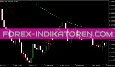 Sar Index Based on MA Indikator für MT5