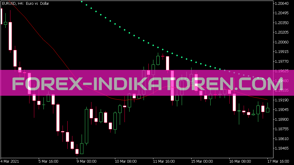SAR Index Based on MA Indikator