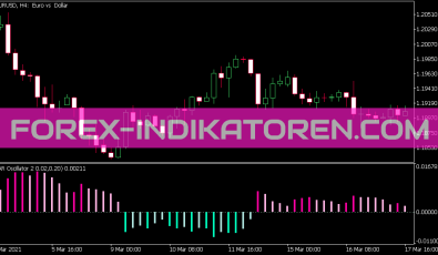 Sar Oszillator Version 2 Indikator für MT5