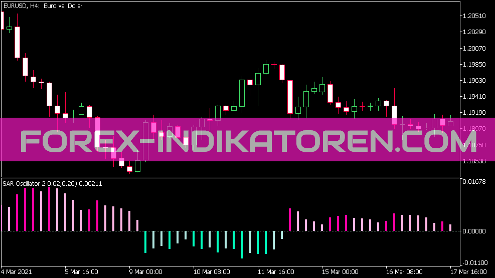 Sar Oszillator Version 2 شاخص MT5