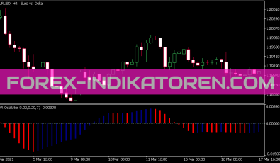 Sar Oszillator für MT5