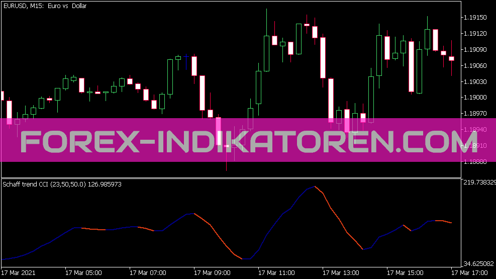 Schaff Trend CCI Indikator für MT5