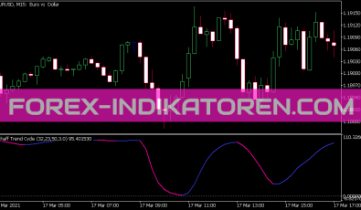 Schaff Trend Cycle Indikator für MT5