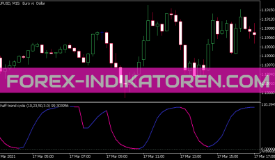 Schaff Trend Cycle Adjustable Smoothing Indikator für MT5