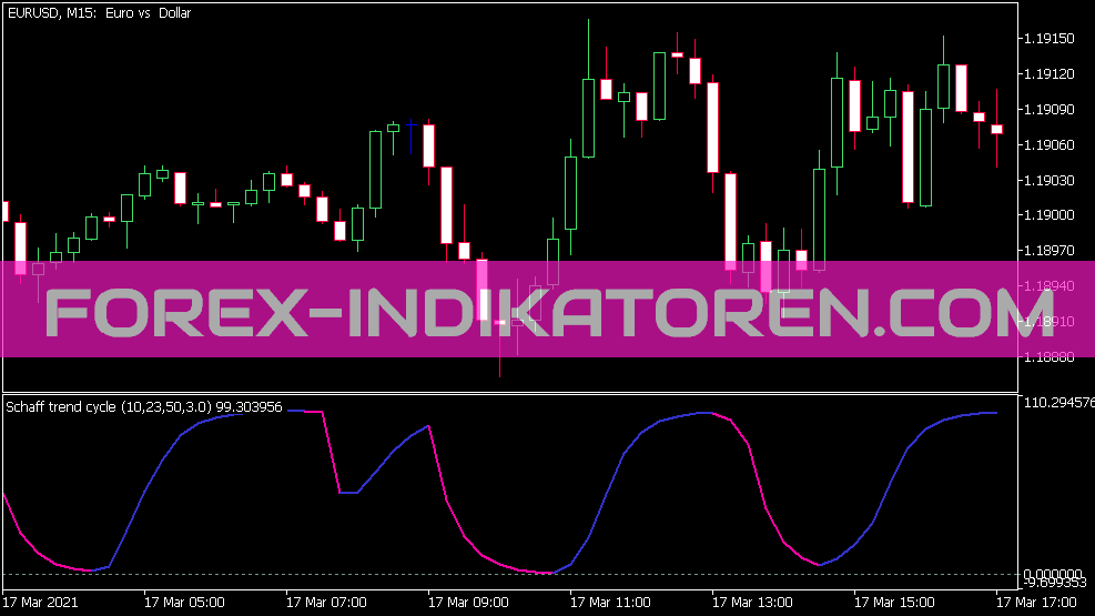 Schaff Trend Cycle Indicatore di levigatura regolabile per MT5