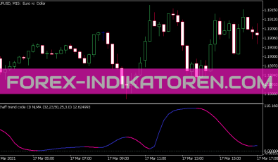 Schaff Trend Cycle CD NLMA Indikator für MT5