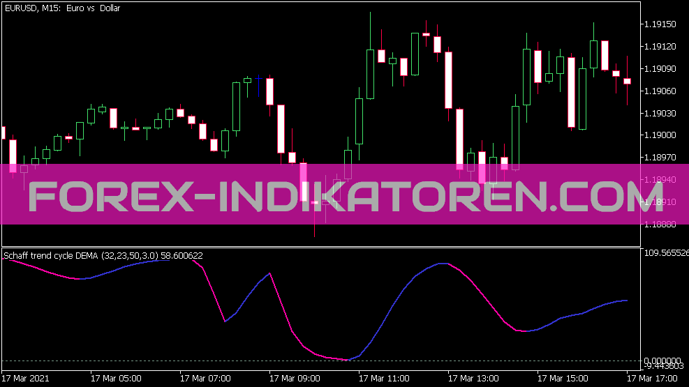 Indicateur Dema Tendance Tendance Cycle de Schaff pour MT5