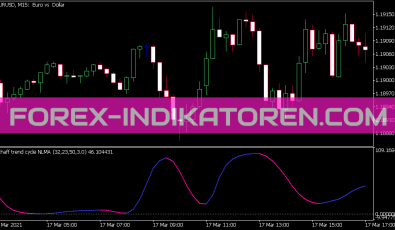 Schaff Trend Cycle NLMA Indikator für MT5