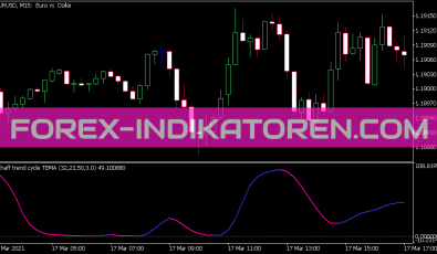 Schaff Trend Cycle Tema Indikator für MT5