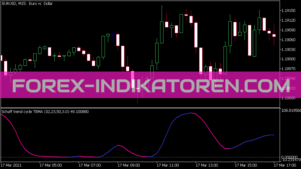 Schaff Trend Cycle Tema Indikator für MT5