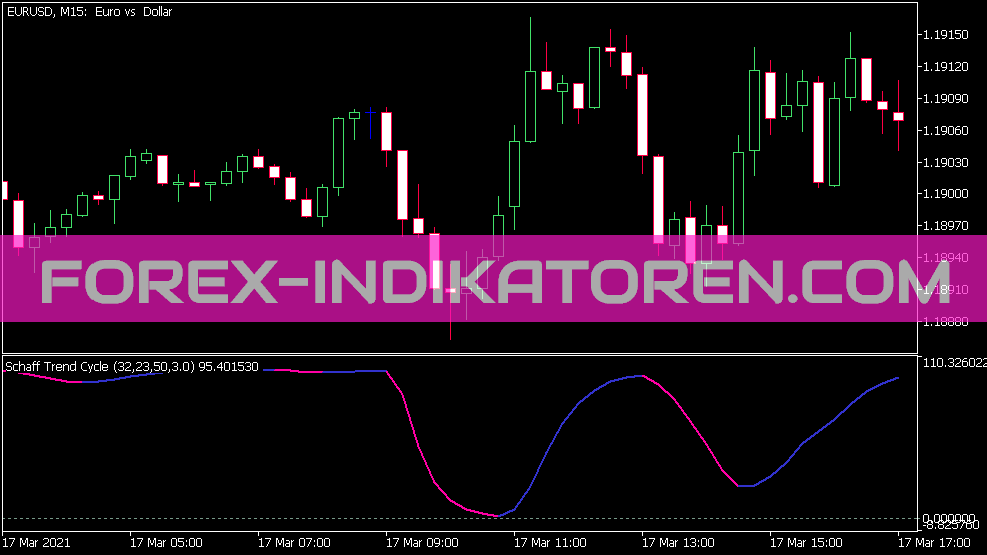 Indicador del ciclo de tendencia de Schaff para MT5