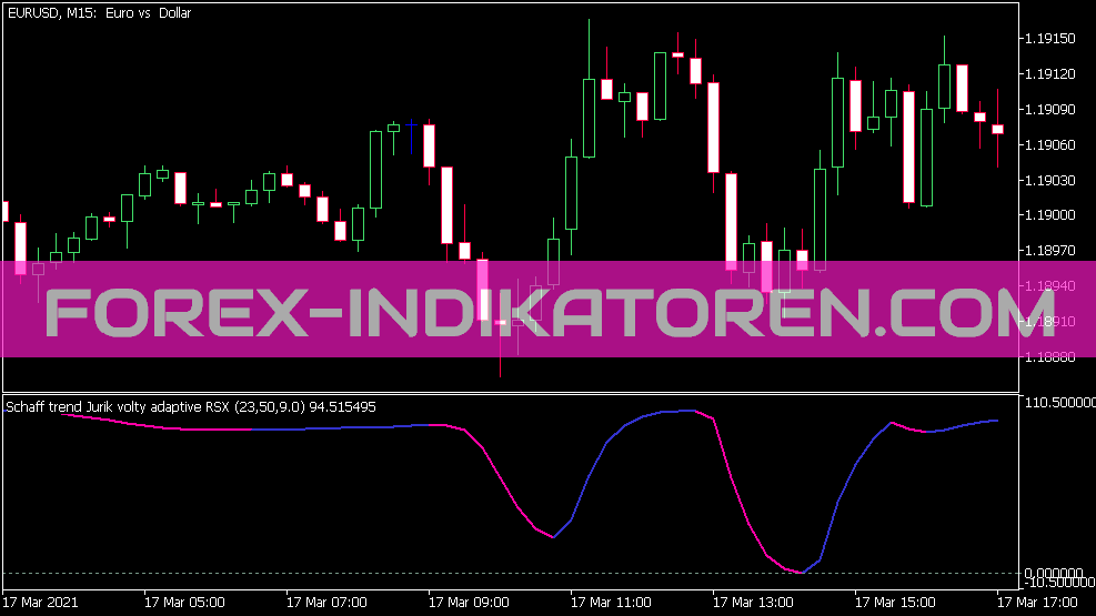 Schaff Trend Jurik Volty Adaptive Rsx Indikator für MT5