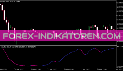 Schaff Trend RSI MTF Indikator für MT5