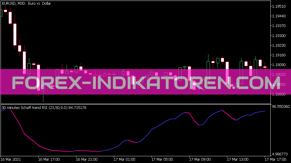 Schaff Trend RSI MTF Indicator for MT5