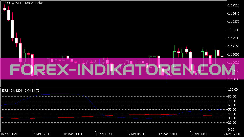 Sd RSI Indikator für MT5