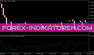 Self Adjusting RSI Indikator für MT5