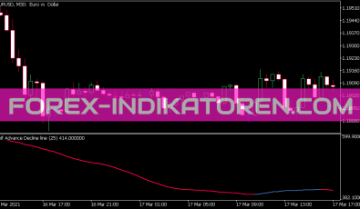 Self Advance Decline Line Indikator für MT5