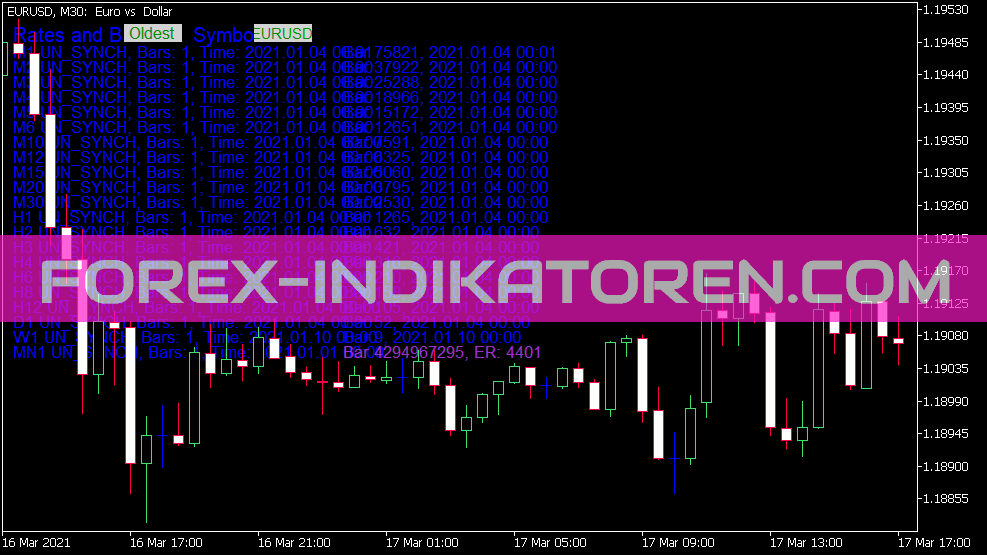 Series Integer Info e Mql Rates TF Status Indikator für MT5