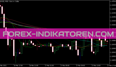 Set of Averages Indikator für MT5