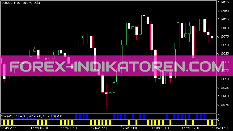 Sf 6 W Am Indicator for MT5